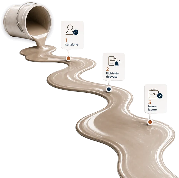 grafica di un secchio da cui cola della resina con step richiesta resina